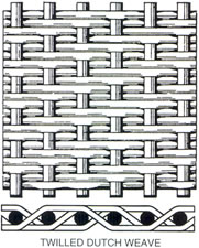 twilled dutch weave cloth